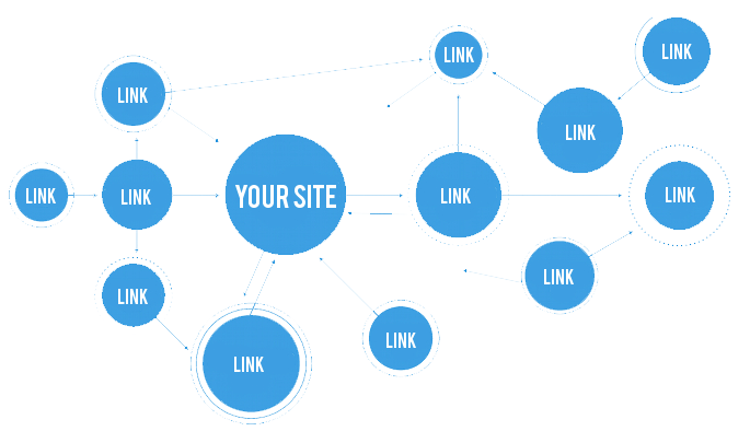 Link-Building