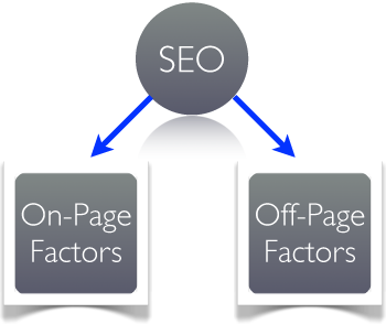 On-Page-SEO-vs-Off-Page-Seo