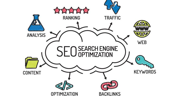 How to Hire SEO Experts Like a Pro: 12 Key Questions to Ask